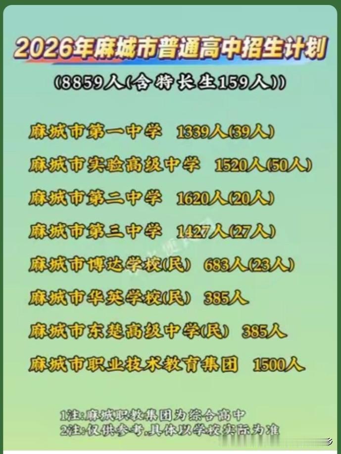 2026年中考早已尘埃落定！今年是湖北省全省统一中考的第三个年头！对于黄冈教育大