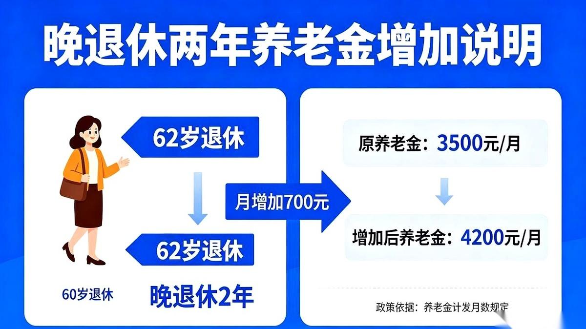 那张退休表，你敢不敢多填两个数字？别以为多干两年亏了！
工龄多拧两年，口袋每月直