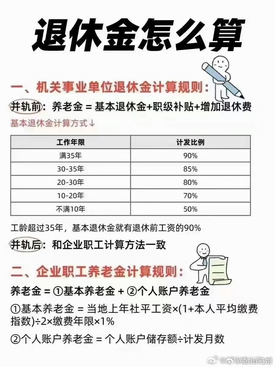 #养老金并轨倒计时#看懂了吗？ ​​​