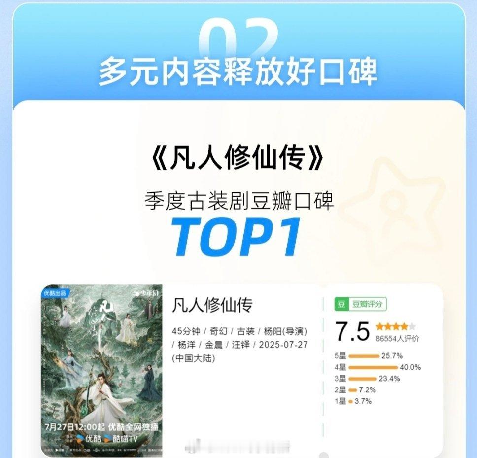 虎鲸和优酷战报给杨洋凡人修仙传的定位口碑剧古装top1，招商n个第一 