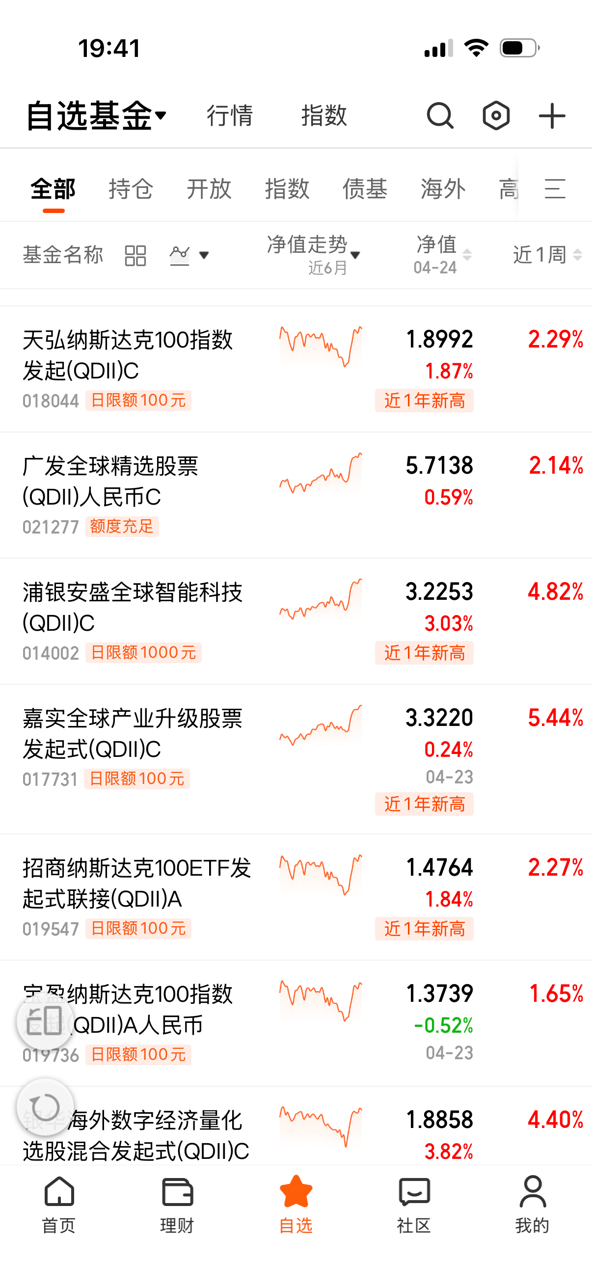 这净值差异也太大了吧？ 