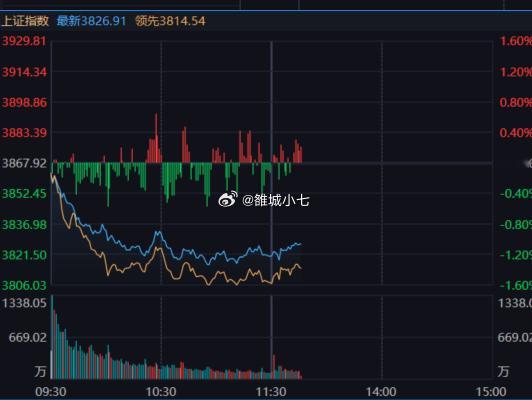 看着分时有点企稳的样子 