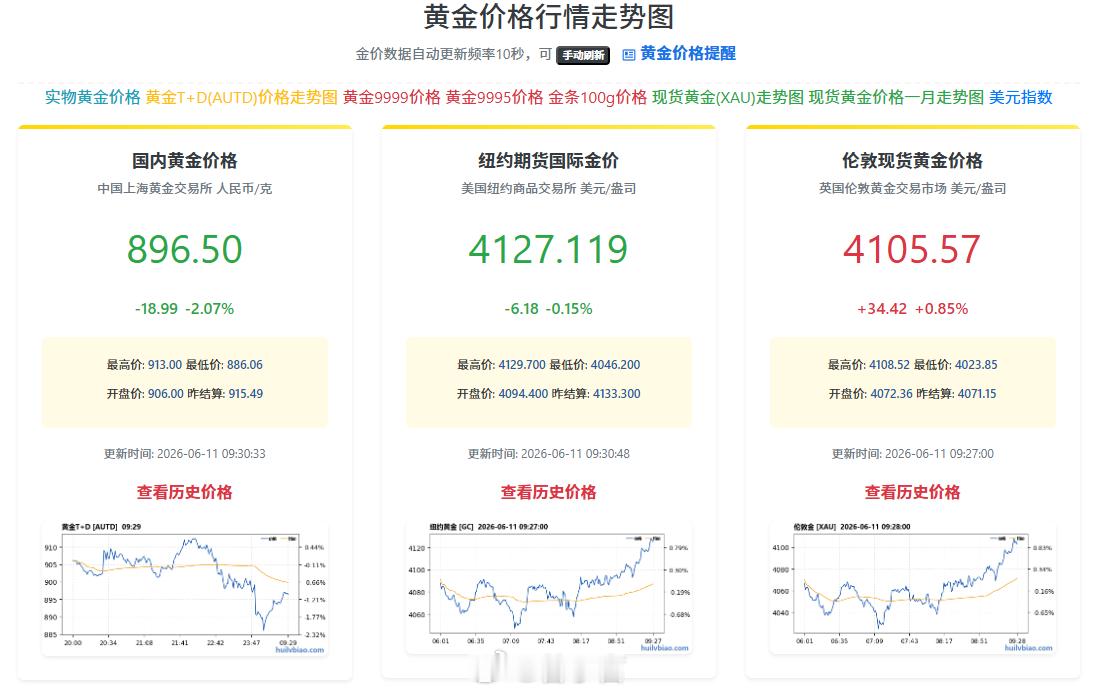 金价 真到 8 开了！看样子还会继续下探 …   现在入场稳赔，啥时候回血不知道