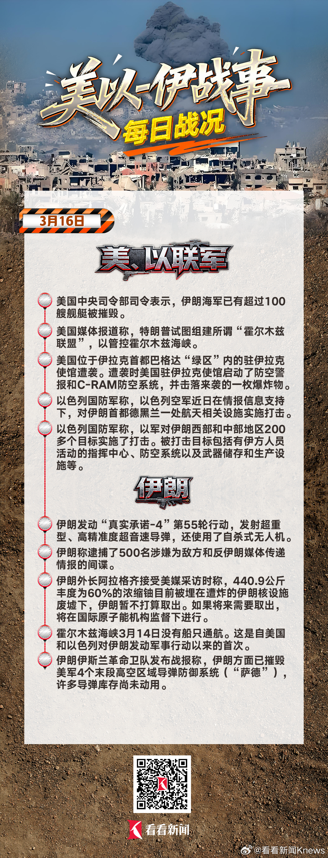 #美以伊战事最新战况#【#美军称摧毁100艘伊朗海军舰艇#】3月16日，美以联军