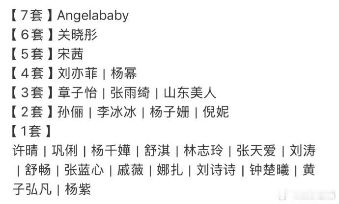 angelababy祖海高定7套内娱女明星祖海高定数量angelababy祖海高