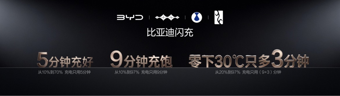 比亚迪闪充零下30度12分钟充饱刚刚！比亚迪技术发布会震撼登场，极寒闪充黑科技正