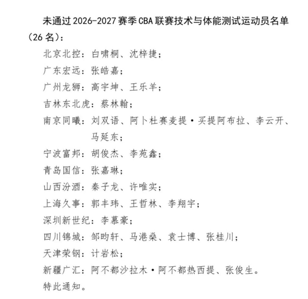 CBA新赛季体测：新疆广汇沙拉木与张俊生2人未通过

沙拉木：带伤体测，情有可原