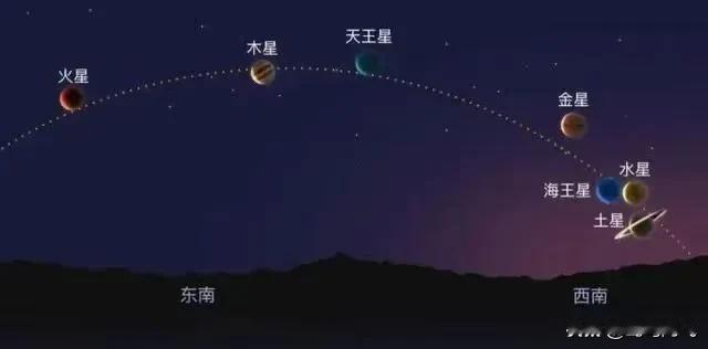 今晚世纪天文奇观出现！七星连珠！记得观看啊！[祝福]

学校老师通知：今晚六点天