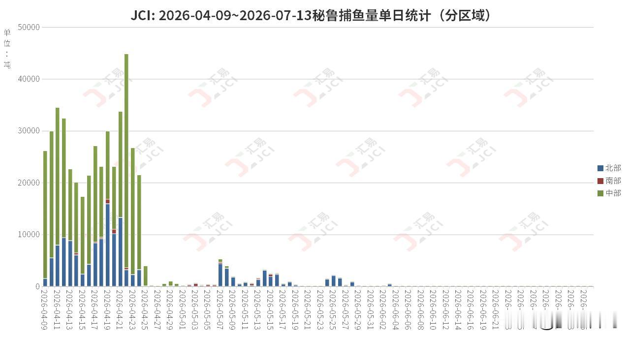 上周期间，本网在《近期秘鲁二次鳀鱼考察之后：重新开捕仍“茫然”》一文中已经提到有