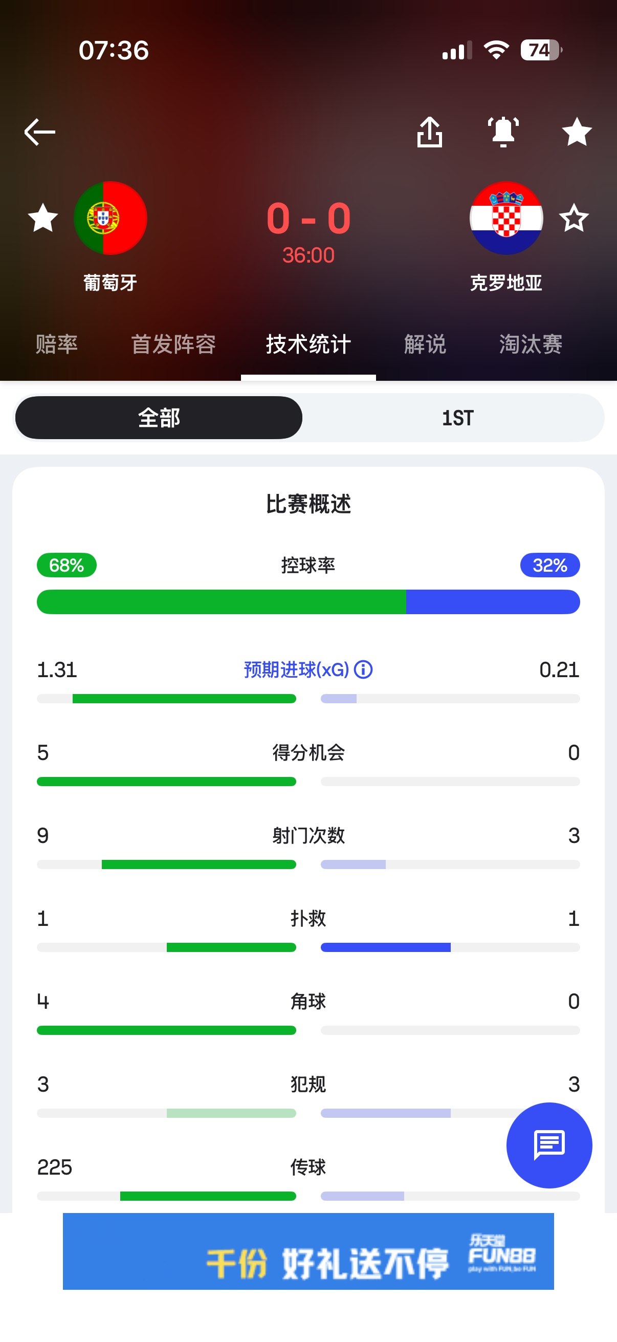 求求了 葡萄牙的 随便谁进一个吧。。。 