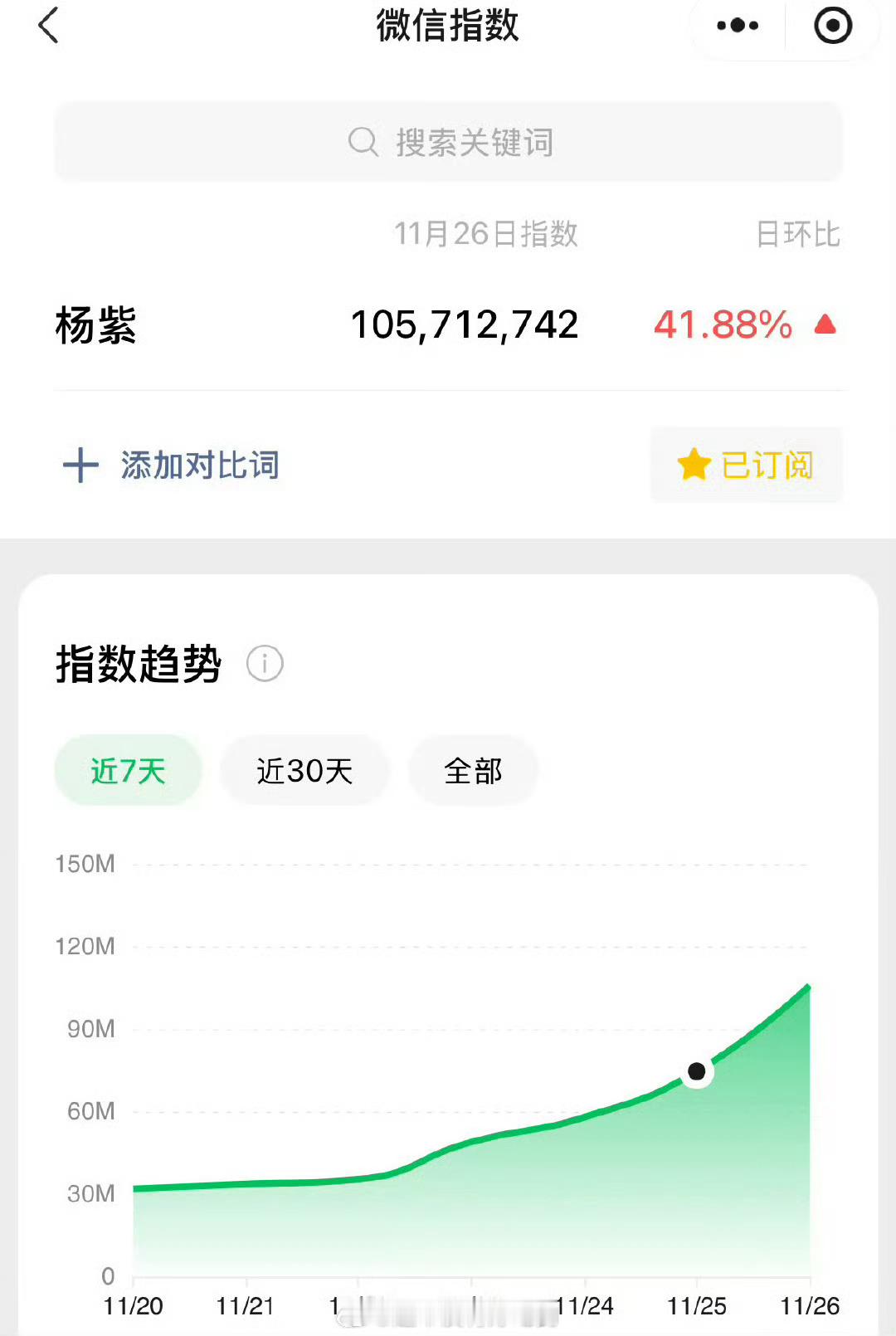 杨紫昨日微指破亿🔥 