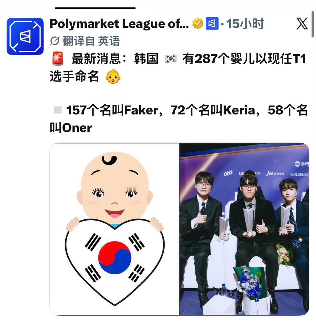 🇰🇷统计287名小朋友以T1选手命名名字，其中有一半是Faker李相赫的名字