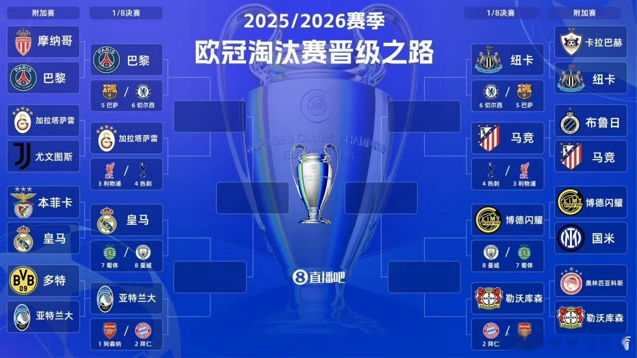 英超的权威毋庸置疑，但是博德闪耀确实很猛啊，5万人口的小镇怎么说呢不是人的问题。