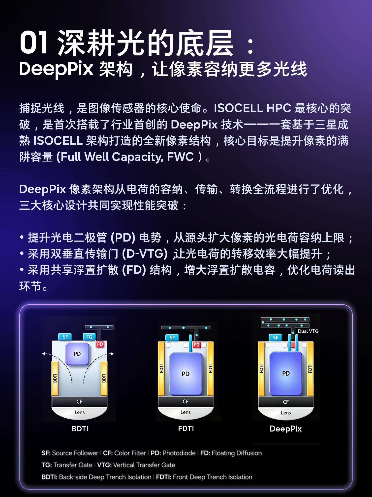 三星半导体官宣 HPC传感器，2 亿像素、1/1.3”大底、DeepFix 技术