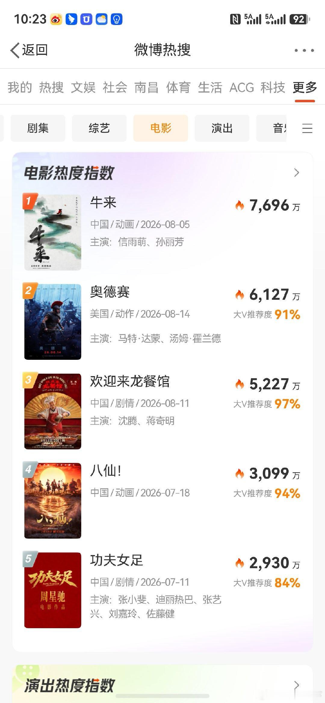 牛来成功秒杀所有电影霸榜第一，但居然上不了一个热搜，应该是国家队出手调控了