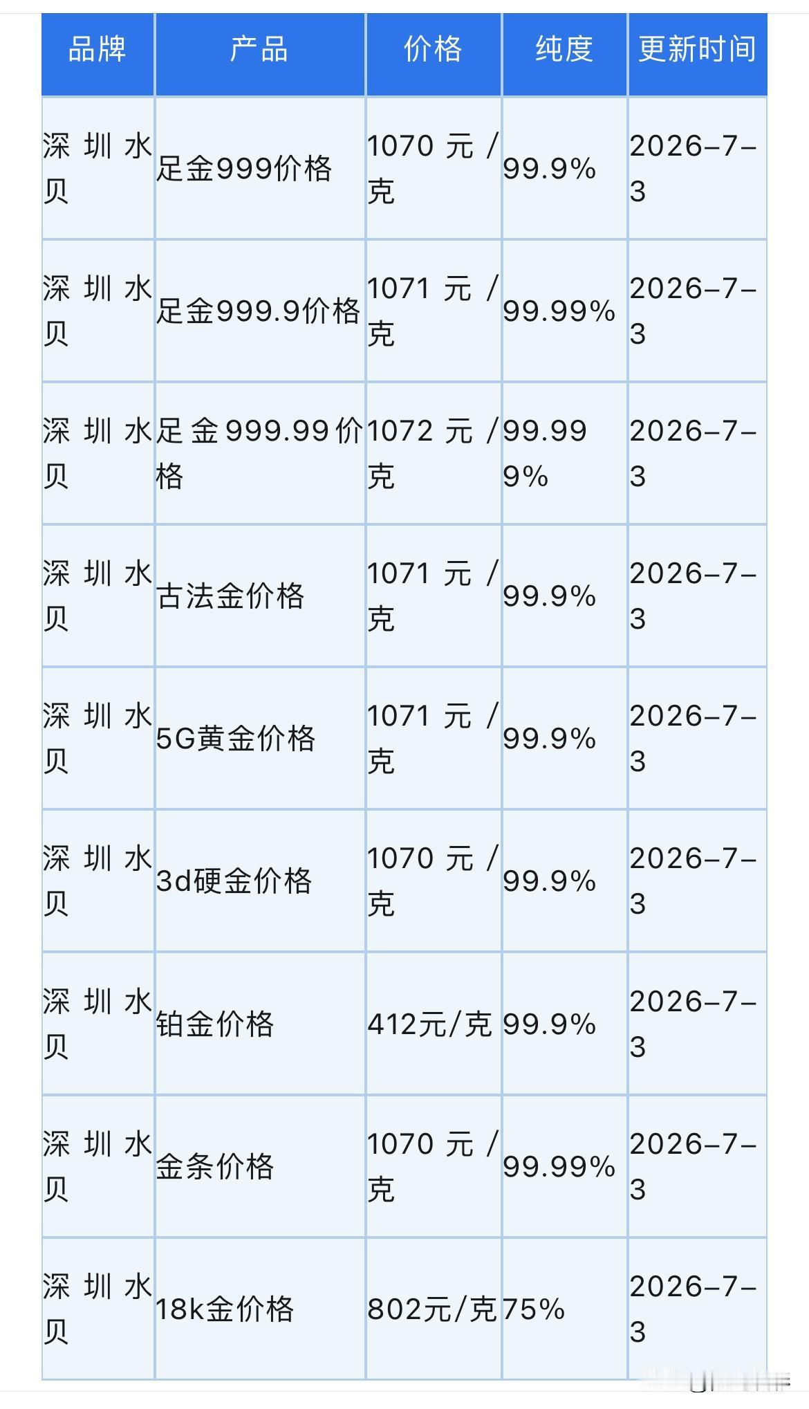 黄金直线拉升！水贝黄金批发报价！黄金、铂金、白银回收报价！以及黄金能否重夺历史高