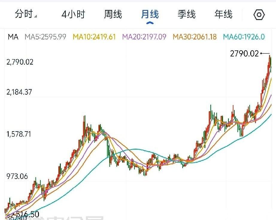 “948一克，就按这个价投！”男人把手机往桌上一放，下了死命令。
他老婆刚点头，