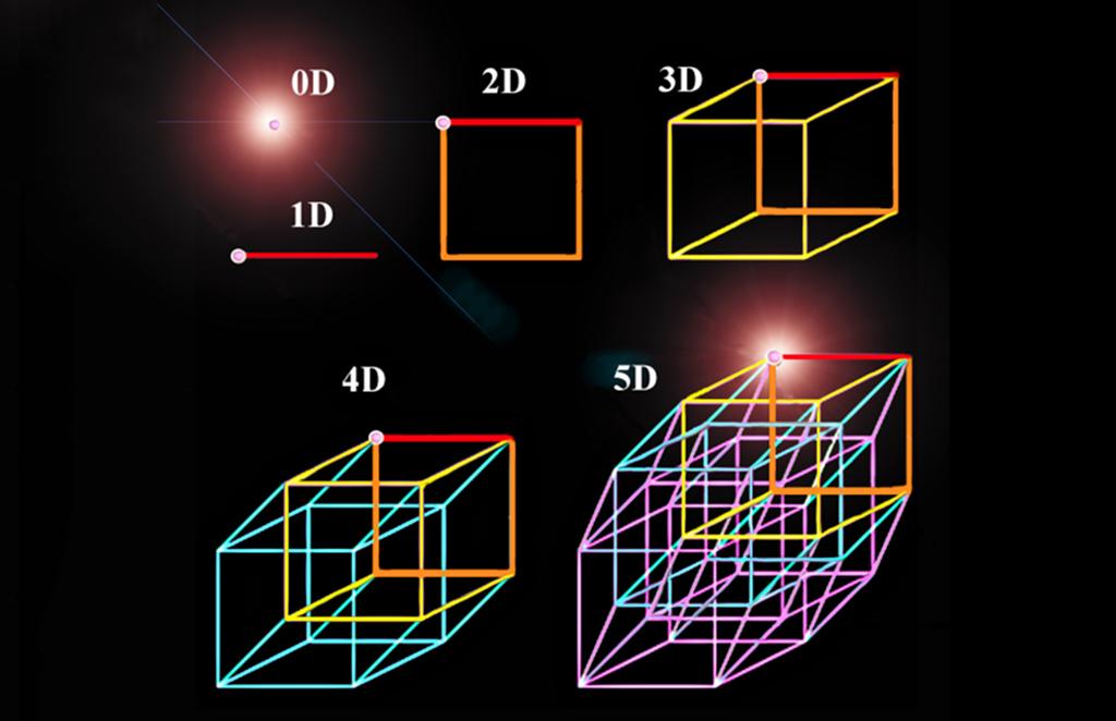 【如果宇宙存在第五个空间维度，我们为什么从未看见它？】

在日常世界里，确定物体