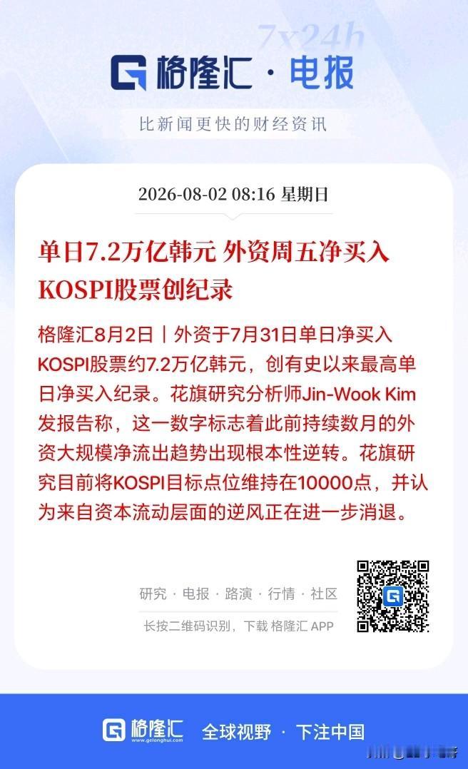 外资创历史记录买入韩股，A股科技应该也跟着稳了？

周末数据显示，昨天周五韩国股