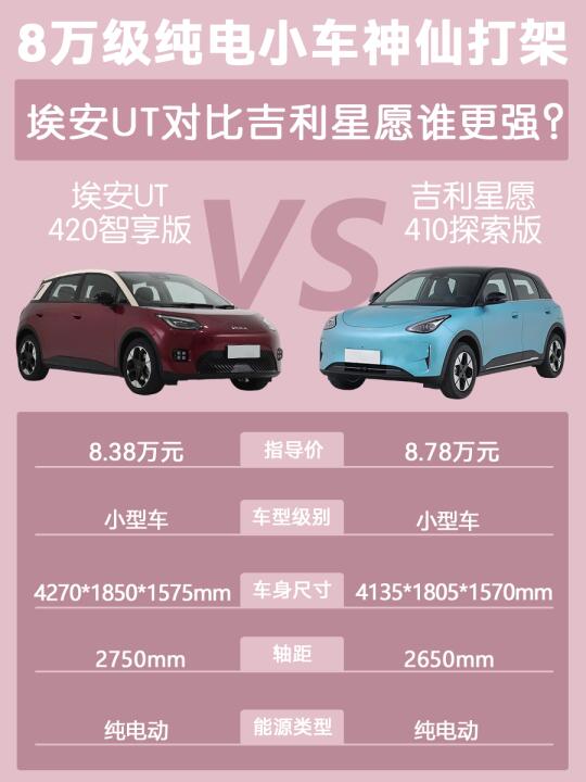 8万预算纯电小车🚗谁才是性价比之王？