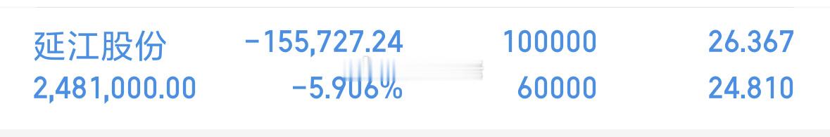 延江这样跌下来，大佬加仓了，切勿盲目跟风！！！ 