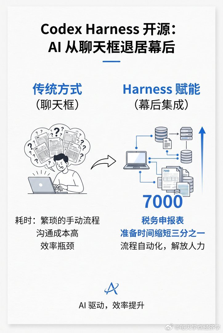 【OpenAI把AI大脑拆成零件送人】OpenAI昨天干了件大事：把自家顶级AI