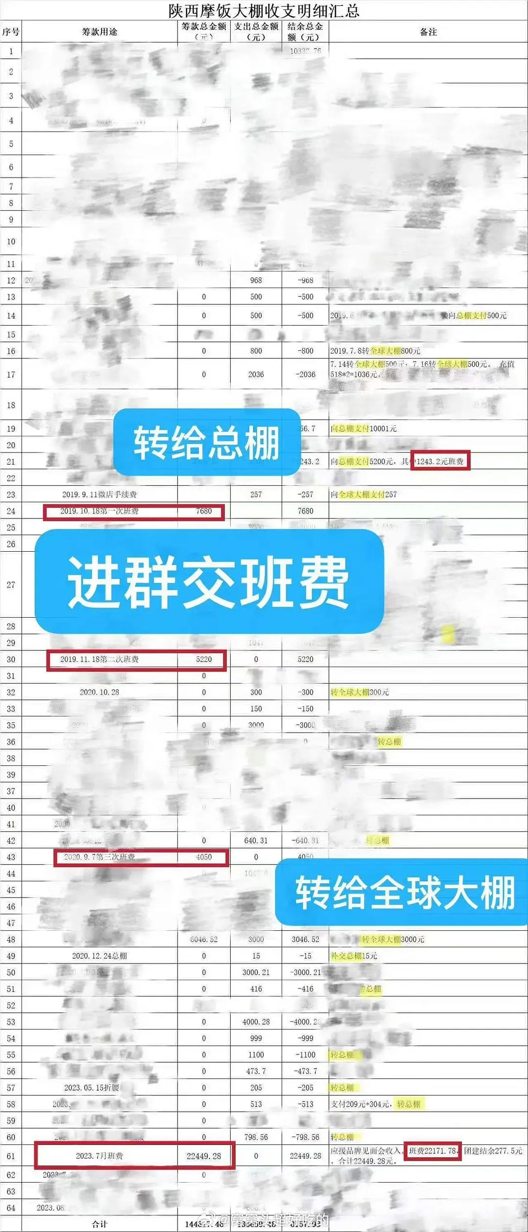 豆瓣有人发了lyn粉丝每个月收班费上交总棚有没有粉丝说下真的假的