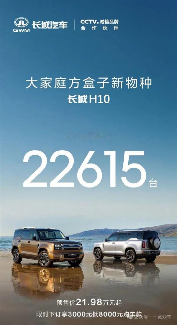 7月19日，长城汽车宣布，“大家庭方盒子新物种”长城H10在12小时内拿下226