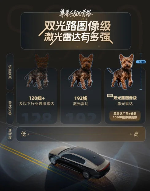 技术持续领先、安全始终第一！百万豪华车再次升级，安全性能再次提升。刚看了鸿蒙智行