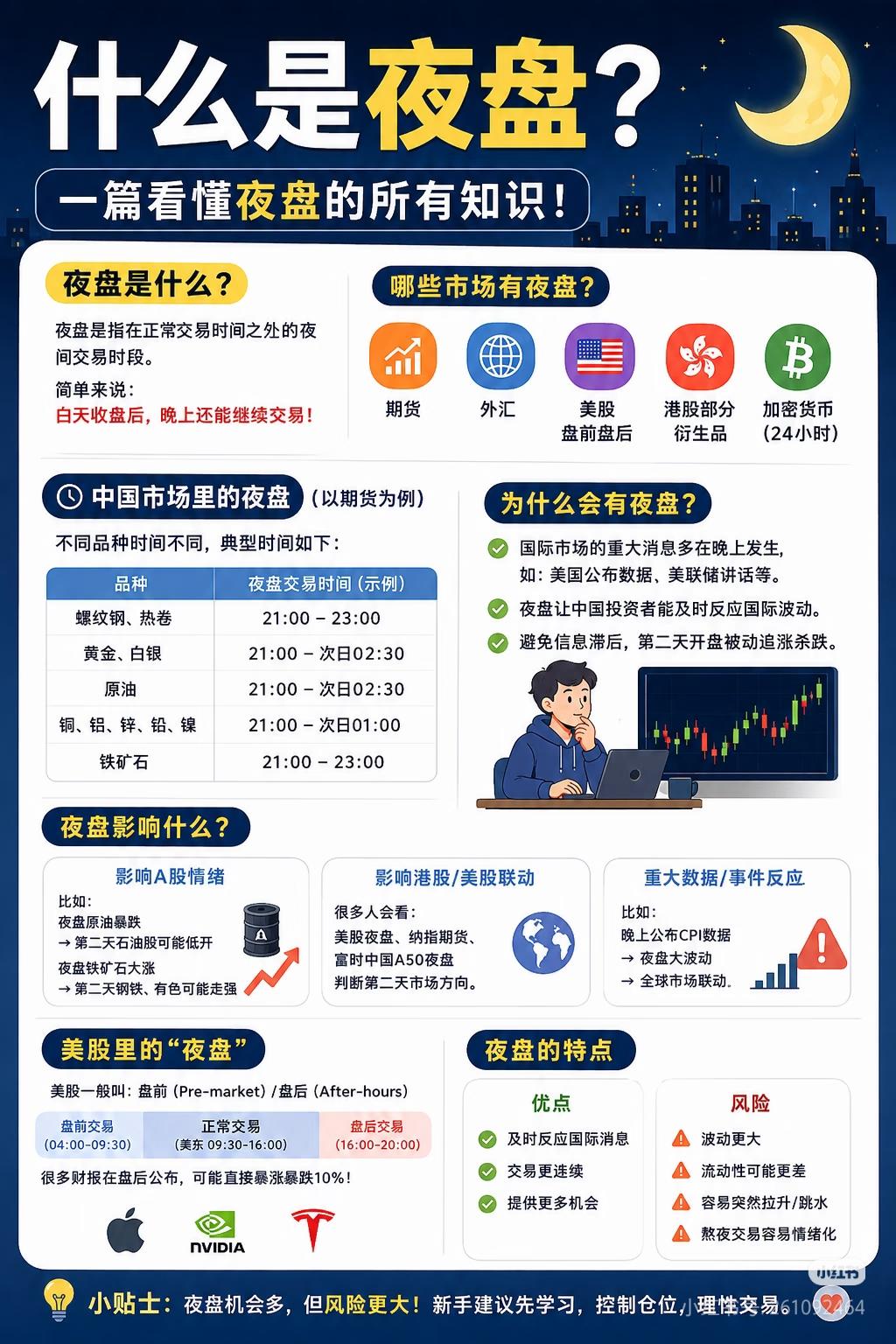 别再只盯白天盘！夜盘才是决定次日走势的关键
 
很多人炒股只盯白天4小时，却不知