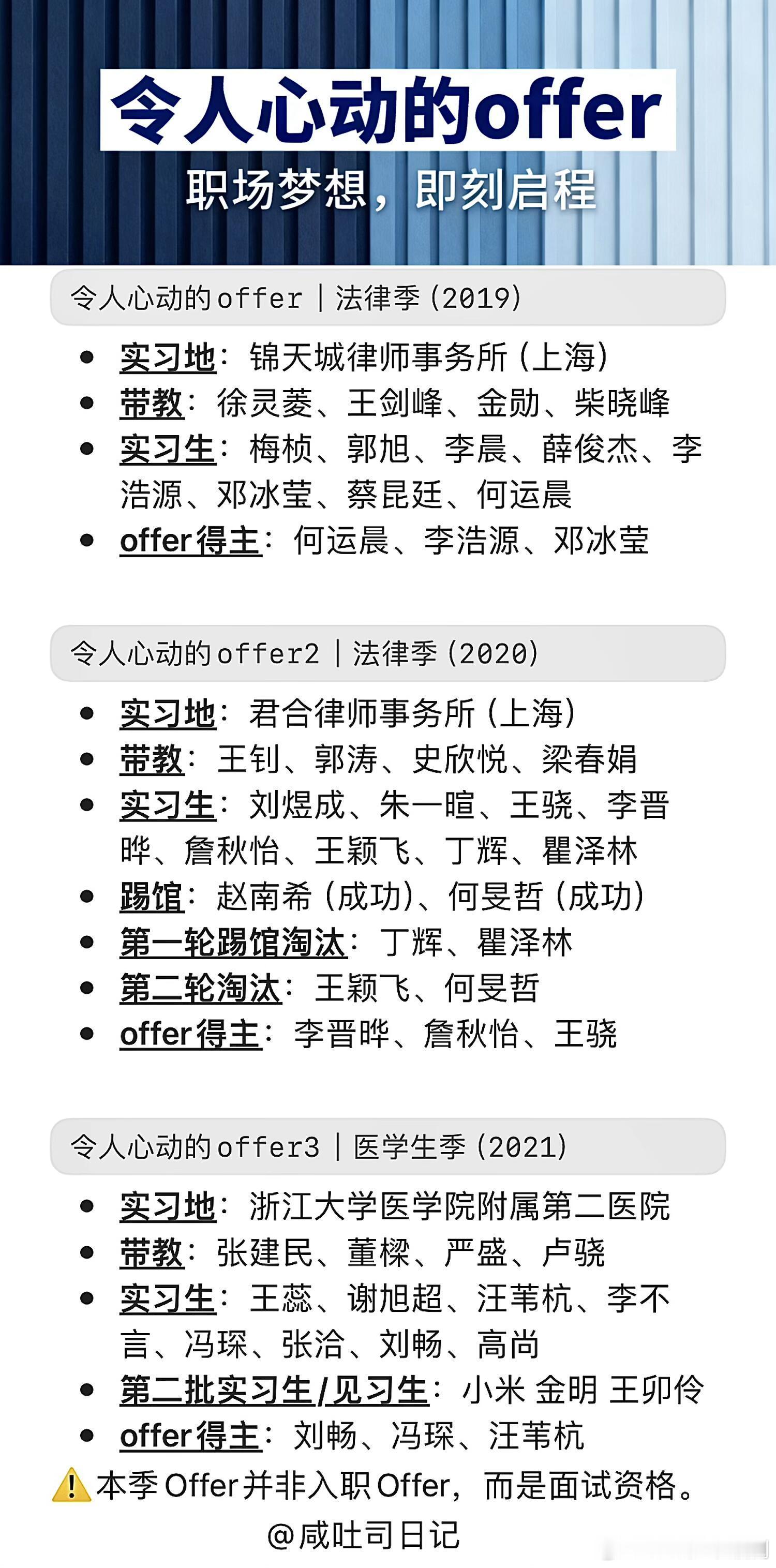 《令人心动的offer》|1-7季整理汇总圜令人心动的offer1|法律季（20