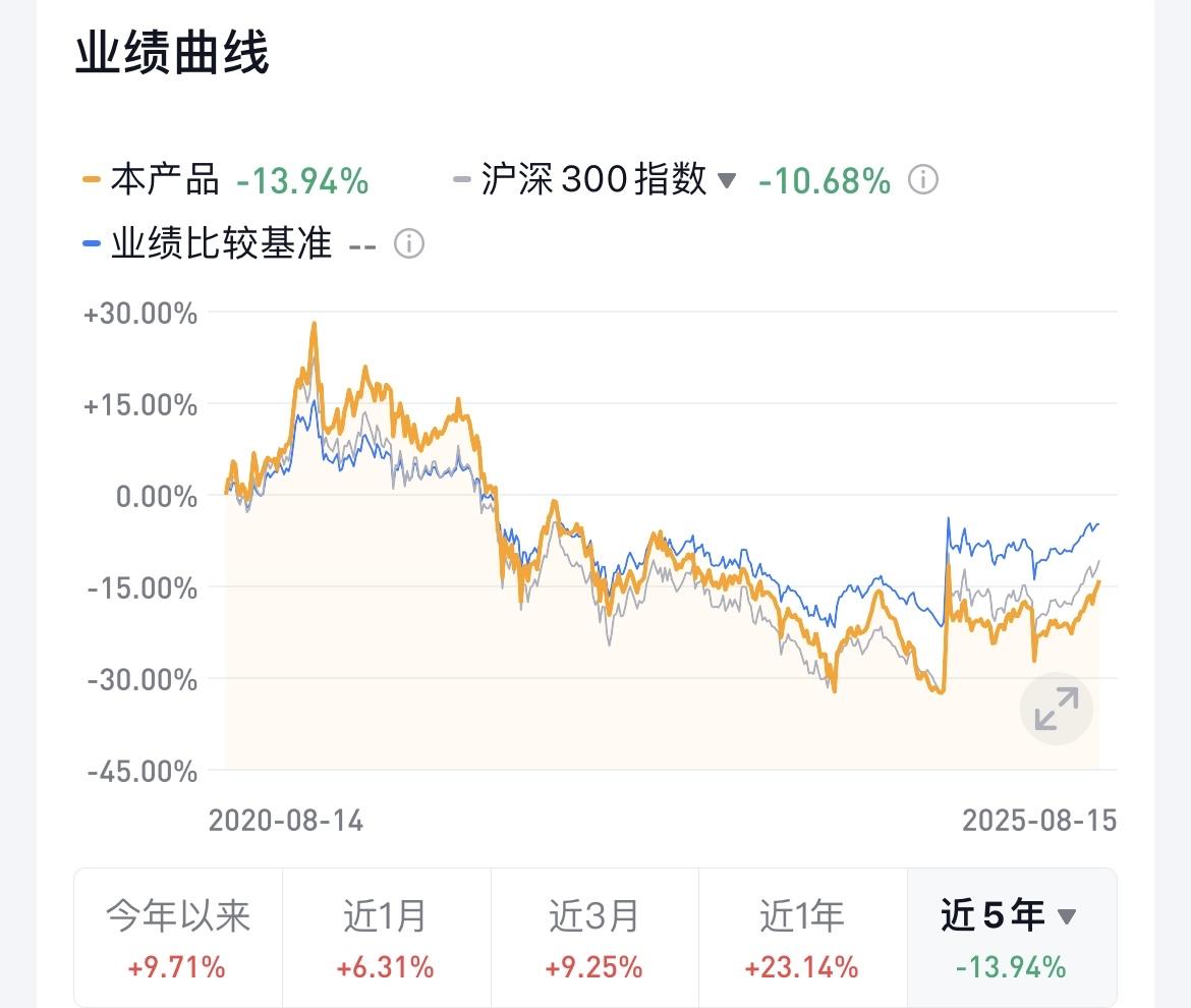 “吹得越凶，跌得越惨，跟风买了兴全趋势、富国天惠，定投了四年还亏15%”

这是