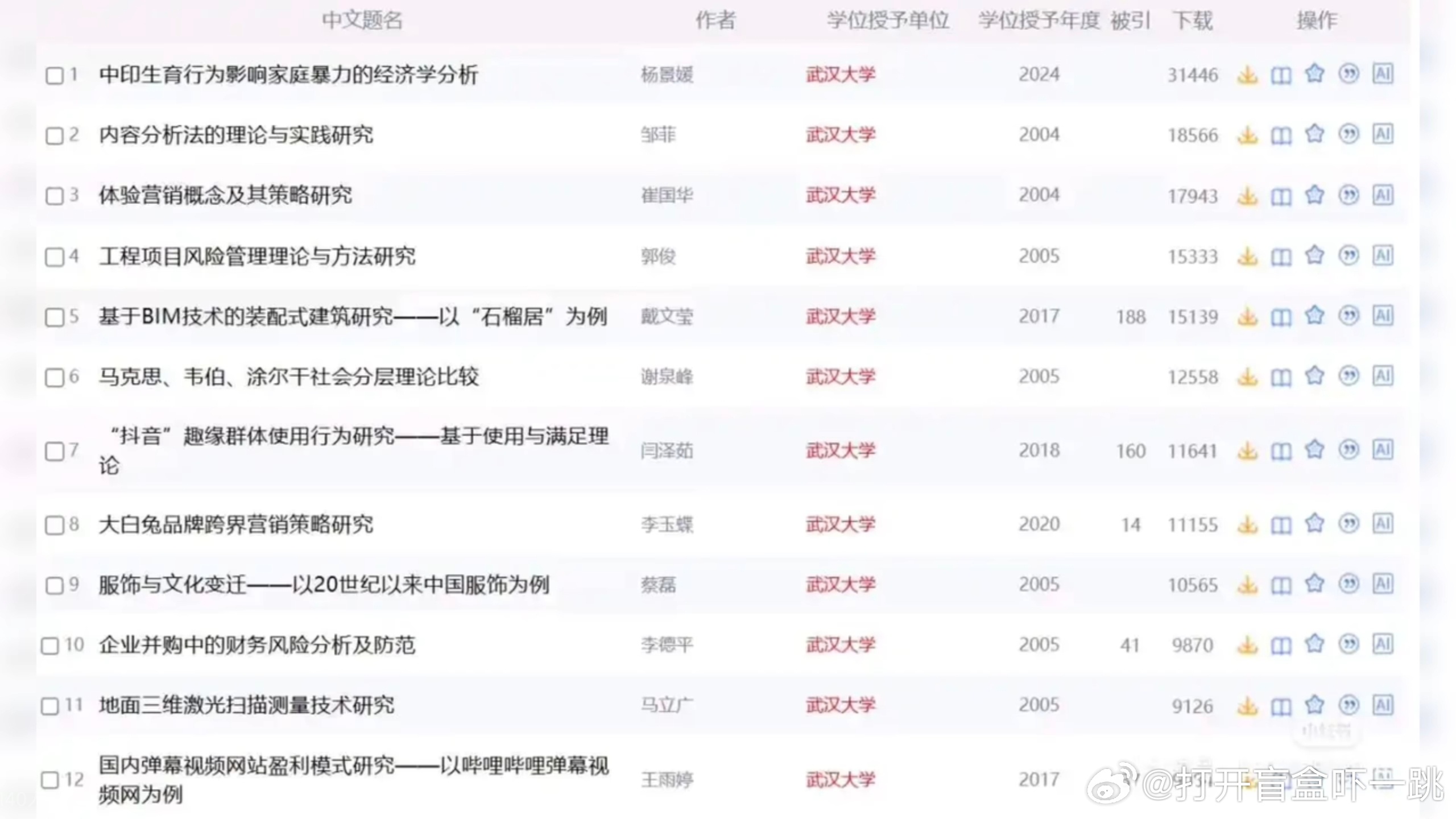 武汉大学图书馆性骚扰诬陷案当事人论文知网下载量已经突破3万，相较于一众校友可谓是