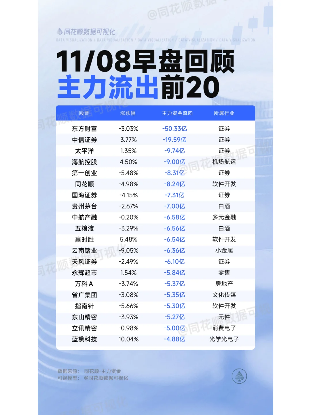 11月8日早盘回顾：主力资金流向大揭秘