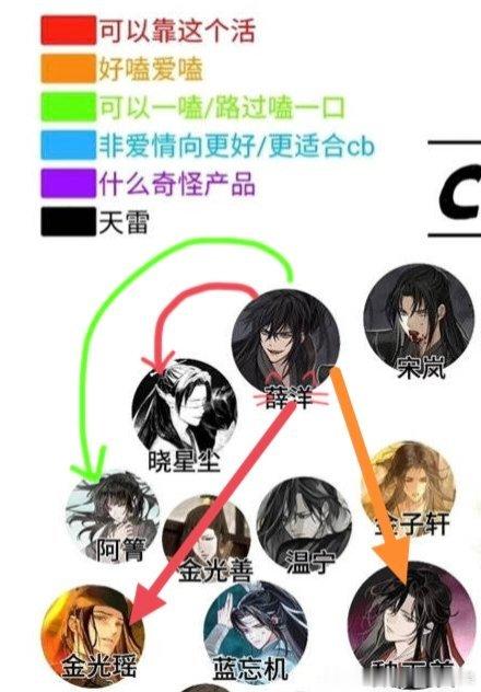 我想了想感觉把春意冬那个截出来右上角就是我的属性图了，我根本没必要画 
