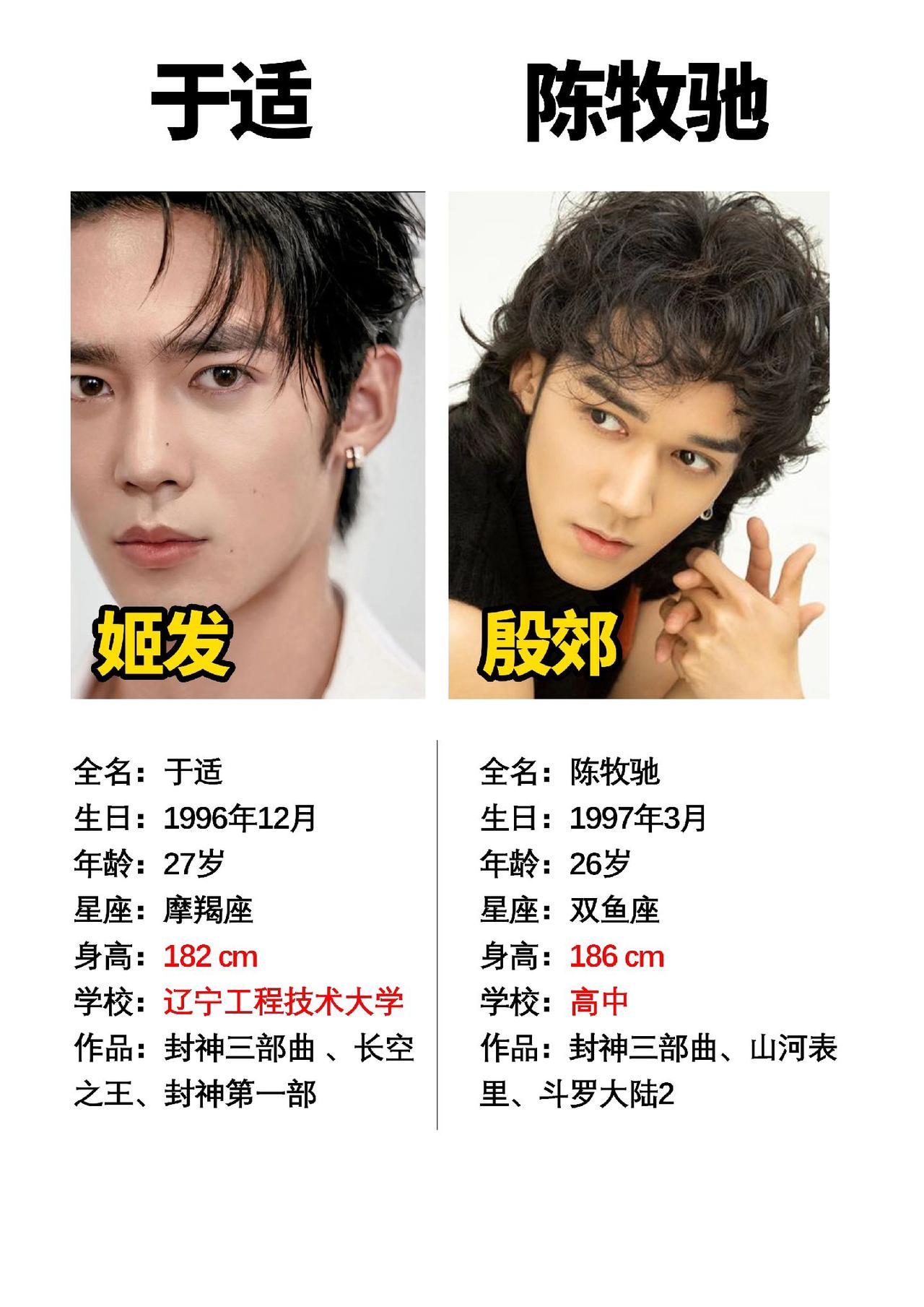 封神第一部中的主演角色#封神第一部 #于适 #封神