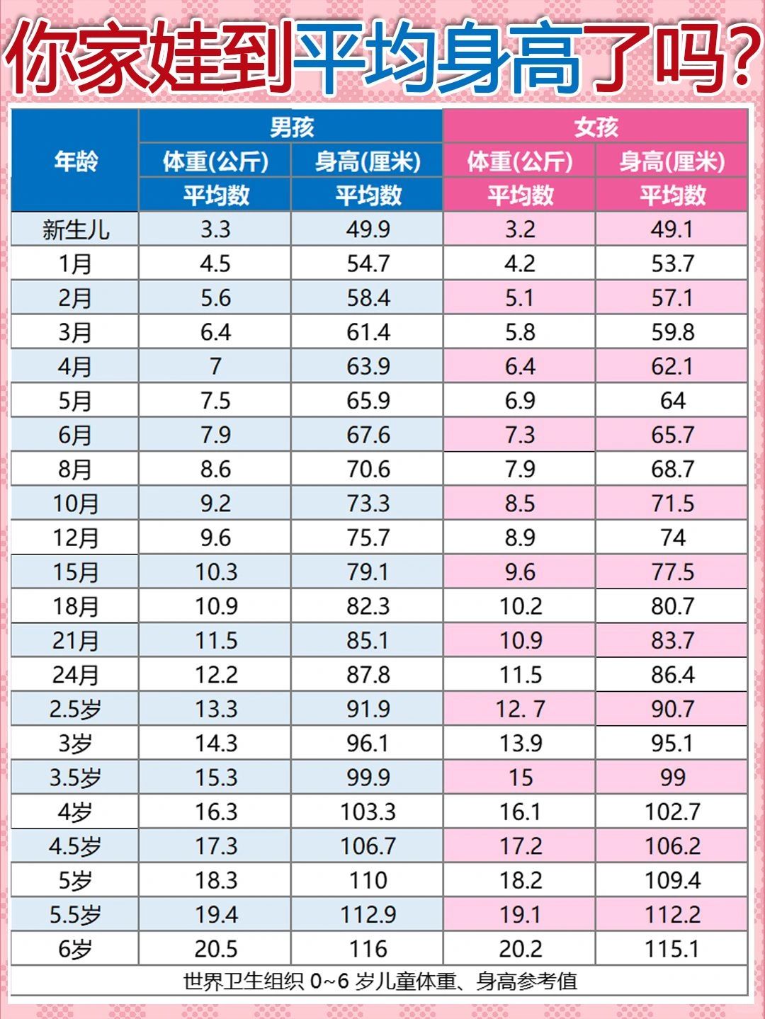 一篇搞懂长高底层逻辑‼️附氨基丁酸攻略