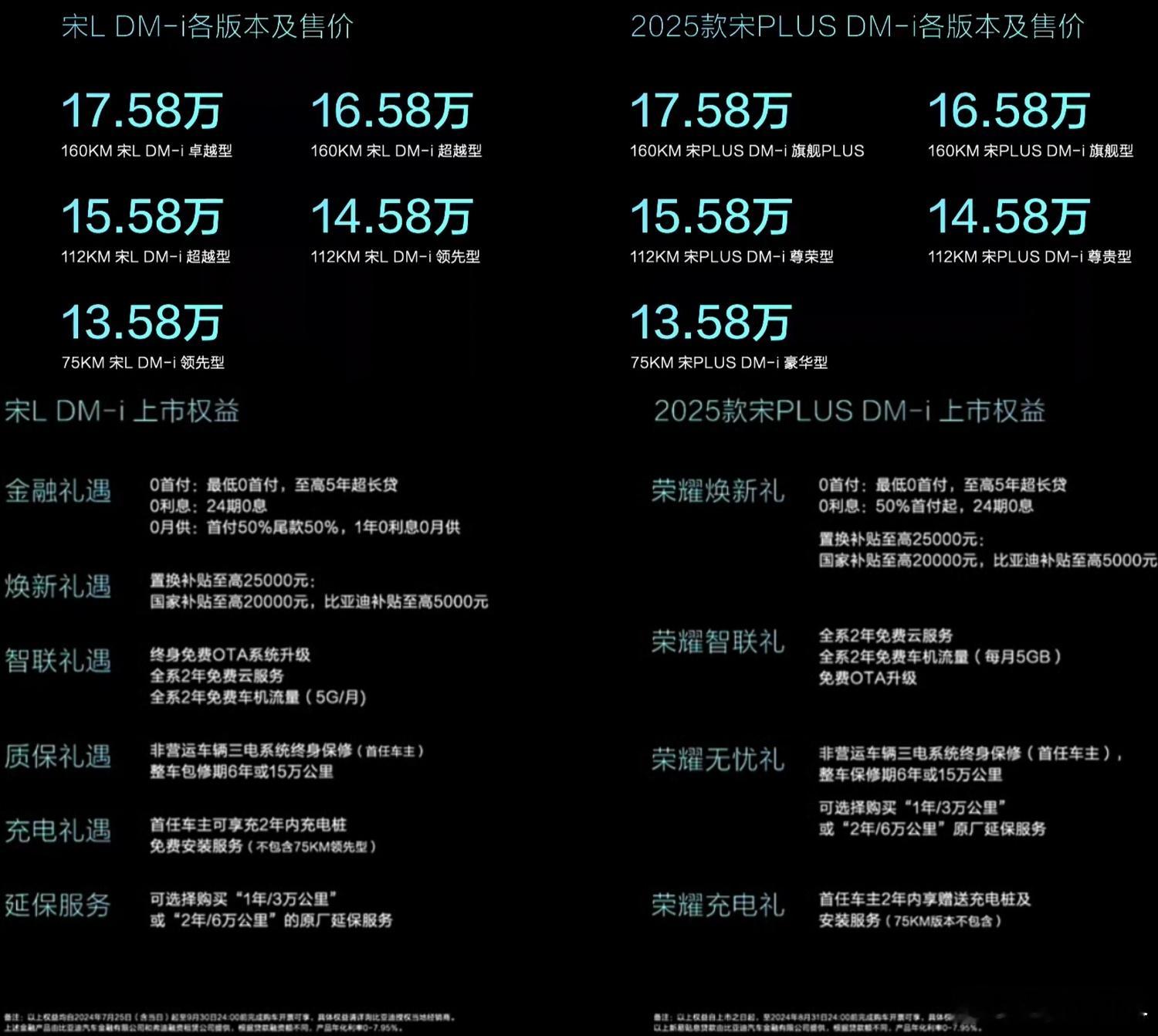 7.25这一天，有三家车企上市了四款新车，定价也都出来了。我细看了一下，感觉他们