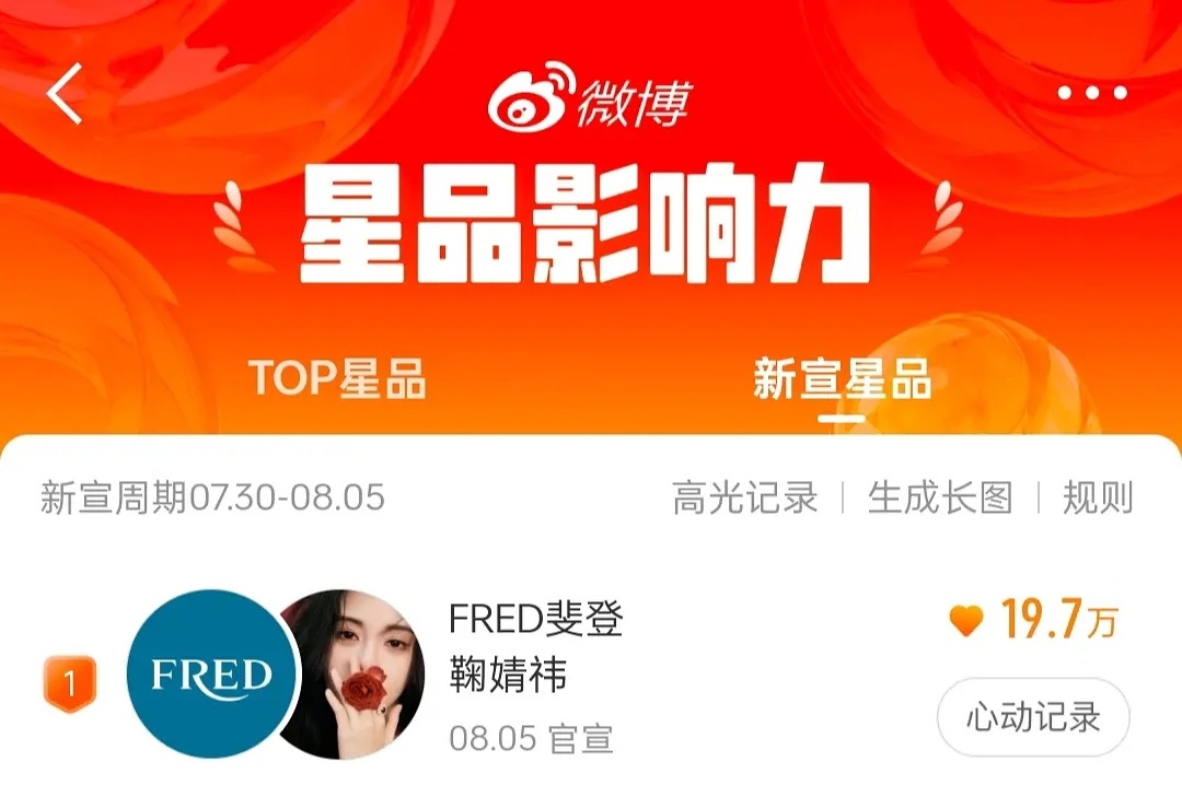 鞠婧祎高奢官宣不到2小时 星品影响力第一拿下 点赞700w+ ​​​