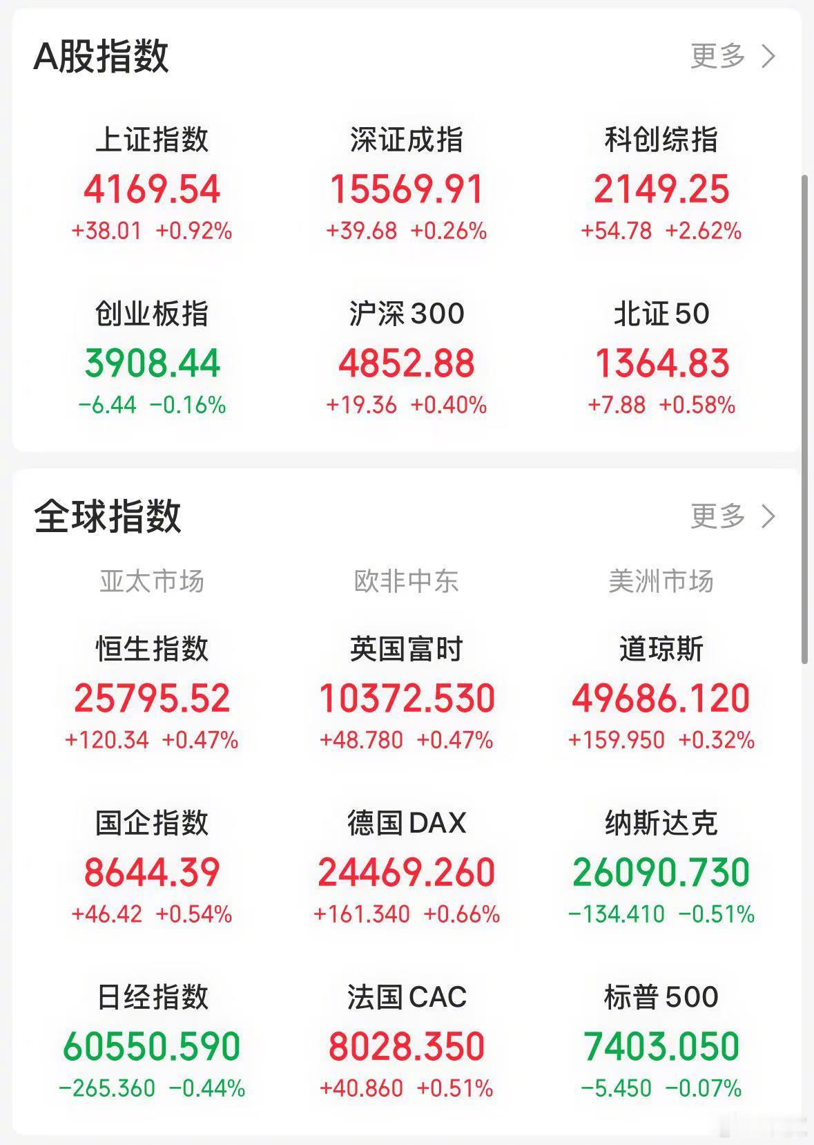 【今日看盘】今天沪深两市行情极具戏剧性，尽管“YYDS”全天表现强势，但最终带动