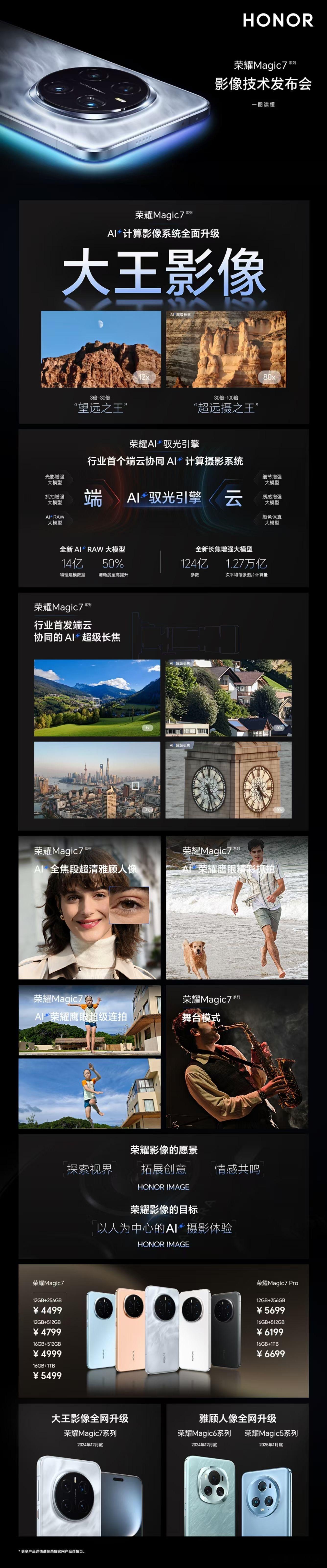 一图看懂今日荣耀Magic7 系列影像技术发布会的“大王影像”技术一图看懂荣耀M