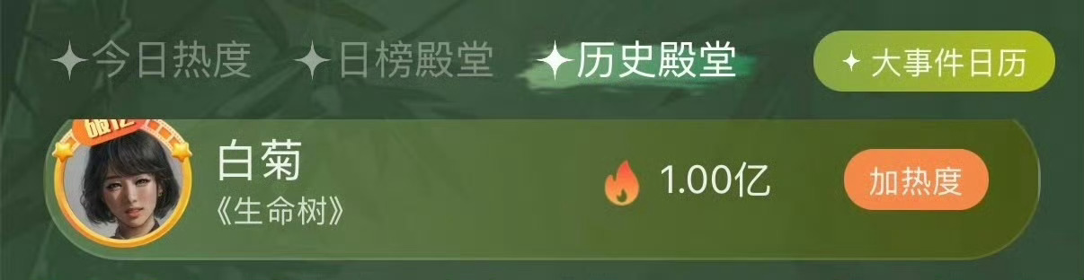 杨紫生命树白菊热度破亿🥳 