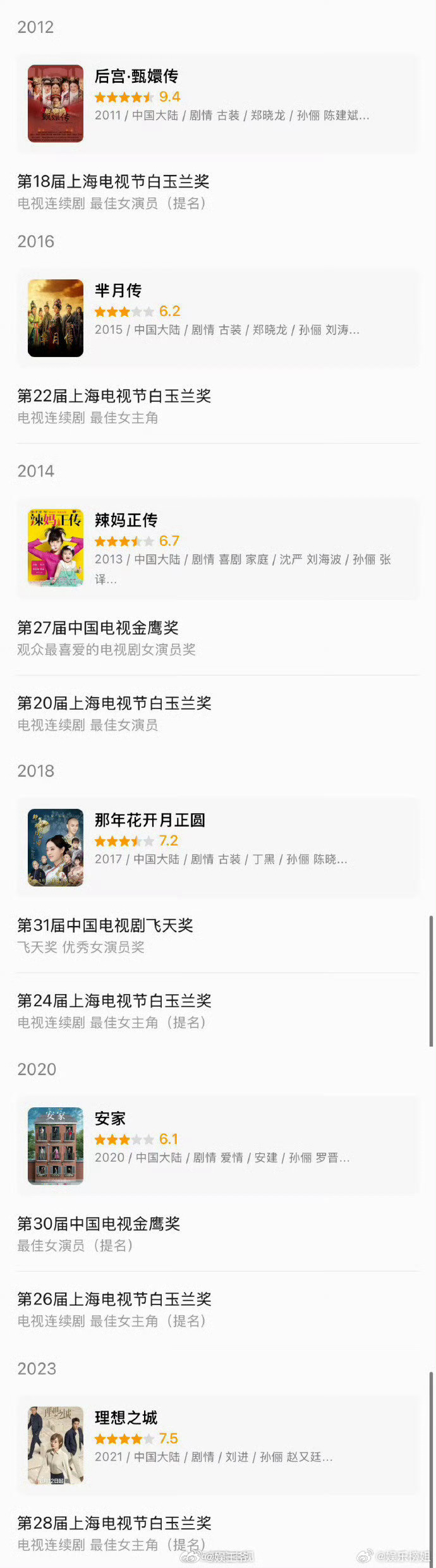 孙俪白玉兰履历强得可怕孙俪白玉兰两度获奖 孙俪八次提名白玉兰奖 