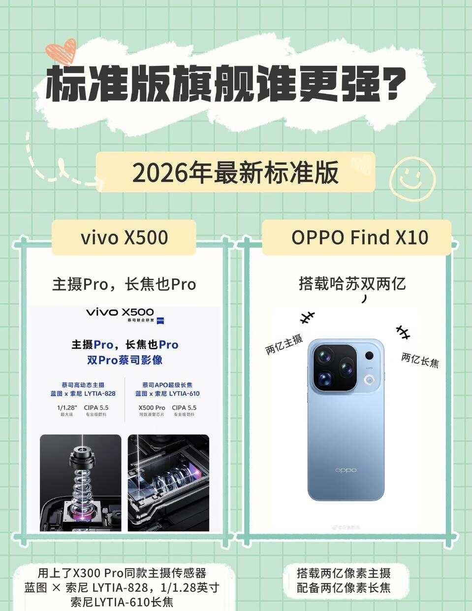 标准版旗舰谁更强？
2026年的标准版旗舰，影像真的卷疯了。
vivo X500