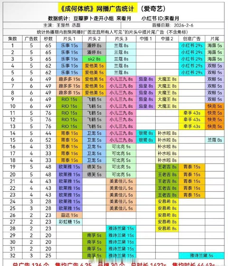 丞磊 夏侯澹站内角色热度破2亿！成何体统全集有广！有效播剧👍🏻 