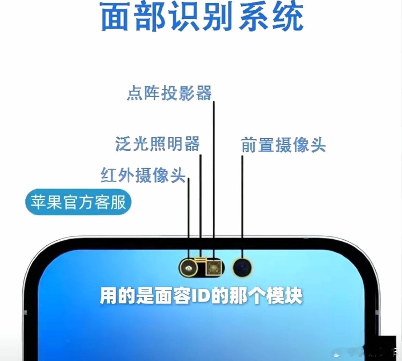 苹果回应iPhone面容解锁不用摄像头是这样的，我朋友她手机前摄像头是好的，但是