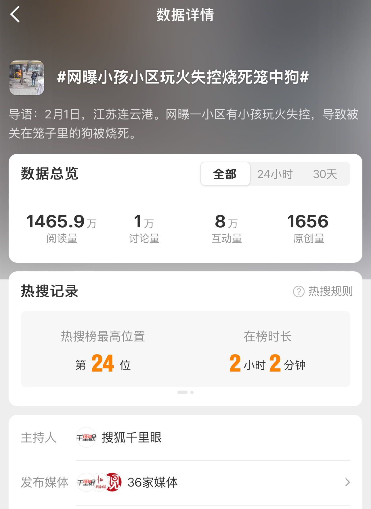 萨摩耶被两个小孩玩火意外烧死媒体做了9个以上的热搜不断的引导公众情绪博取流量萨摩