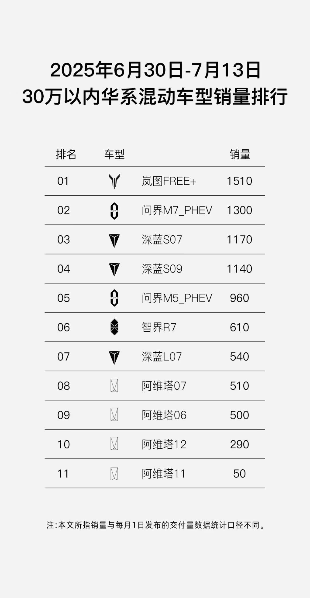 华系混动车排行榜....[二哈] ​​​