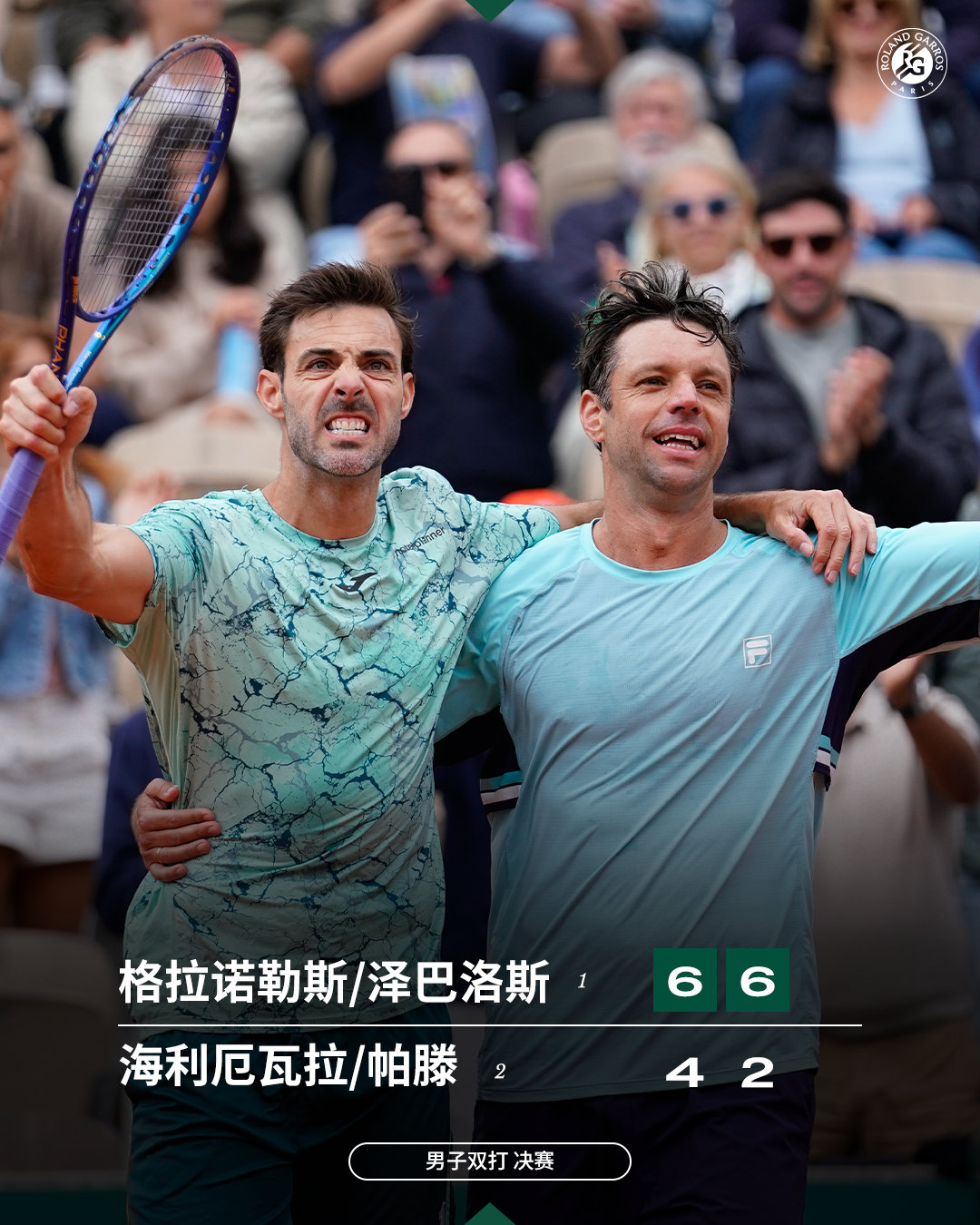 卫冕成功 🏆 格拉诺勒斯/泽巴洛斯组合再夺桂冠法网2026 男双决赛，卫冕冠军
