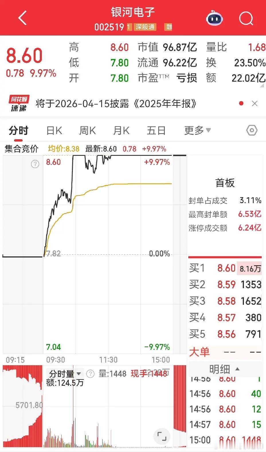 这个板块经过连续大跌之后，今天迎来反弹。中超控股开盘一字板，巨力索具随后跟上封板